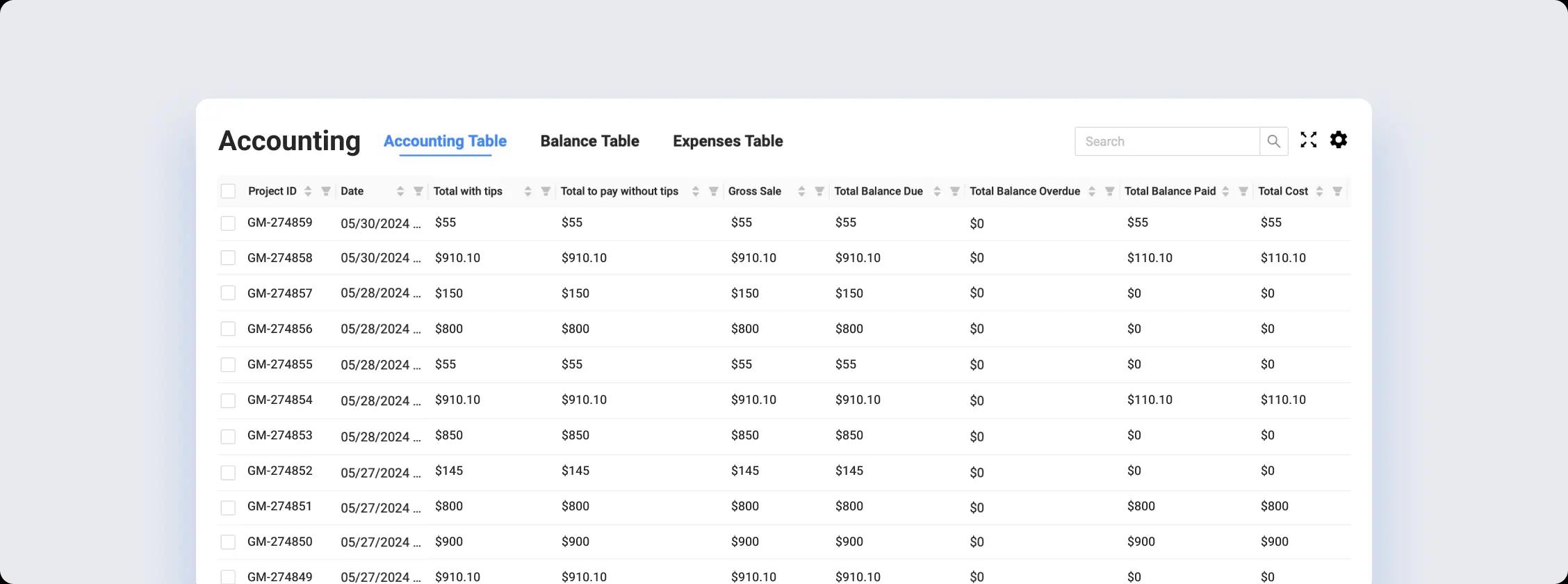 Evaluate your current and future profits 