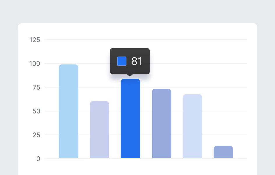 Reporting and Analytics